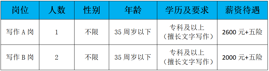 1636426687109121.png 表格1.png